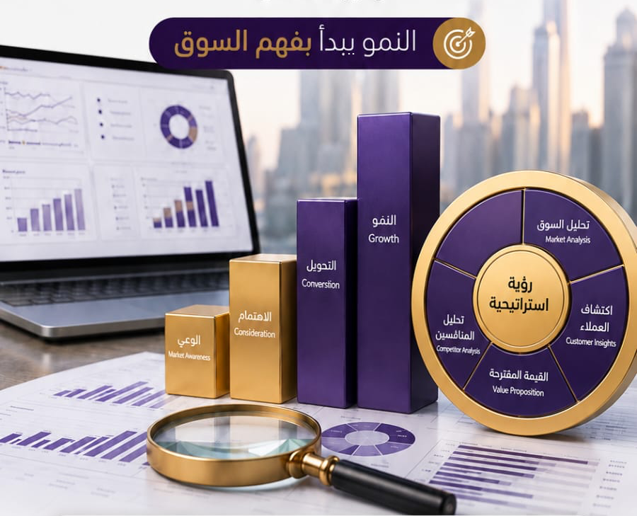 مشهد التخطيط التسويقي: لوحات تحليل، أعمدة نمو، ودائرة الرؤية الاستراتيجية